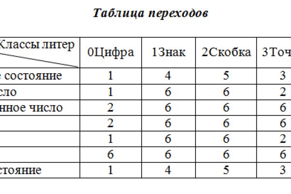 Кракен как зайти на сайт